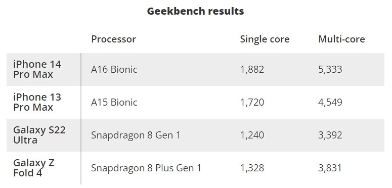 iPhone 14 Pro Max 11 iPhone 14 Pro Max 11