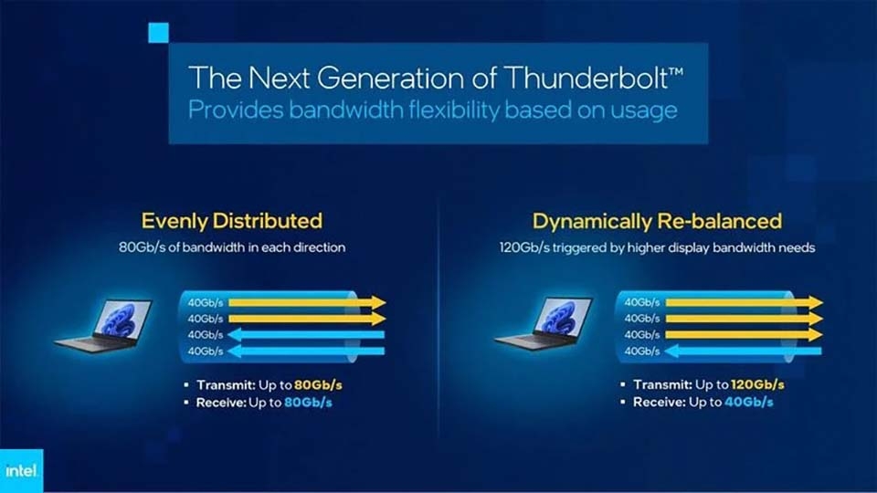 Thunderbolt 5 sẽ mang tới hỗ trợ hai màn hình 8K cho máy Mac (ảnh 1)