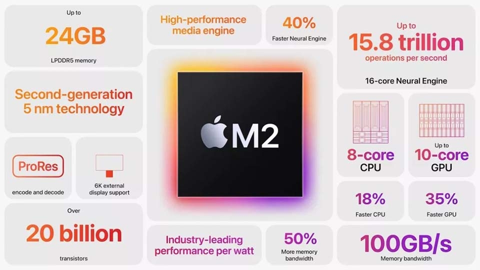 Thông tin iMac 27 inch mới (ảnh 1)