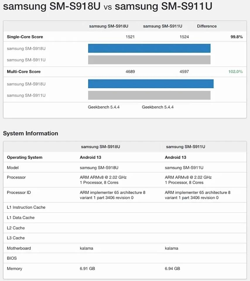 Galaxy S23 Ultra lộ cấu hình trên Geekbench (ảnh 2)