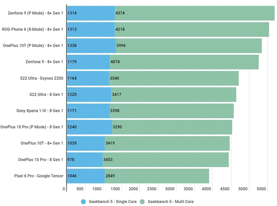 Snapdragon 8+ Gen 1 - Ảnh 02