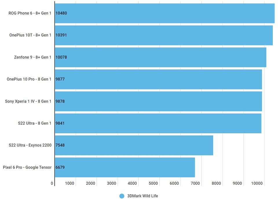 Snapdragon 8+ Gen 1 - Ảnh 04