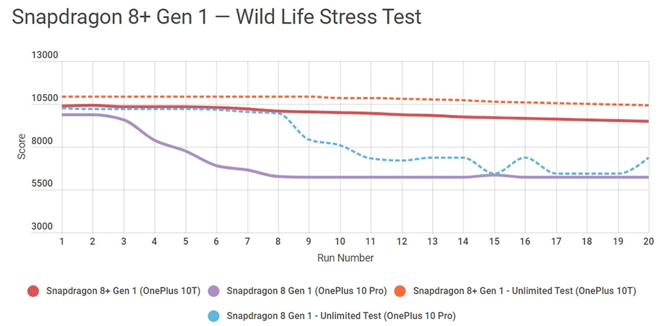 Snapdragon 8+ Gen 1 - Ảnh 05
