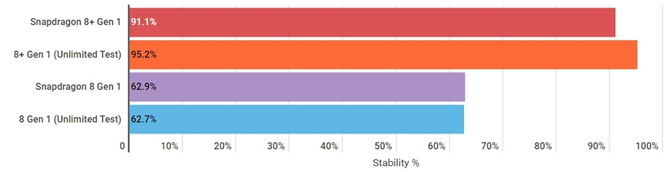 Snapdragon 8+ Gen 1 - Ảnh 06