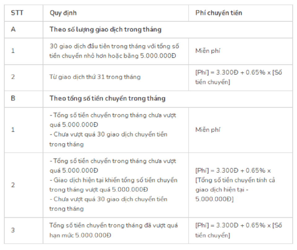 Bảng phí chuyển tiền momo
