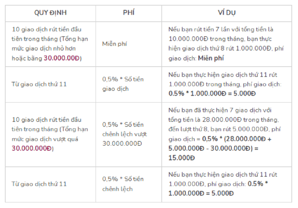 Bảng phí chuyển tiền momo về ngân hàng
