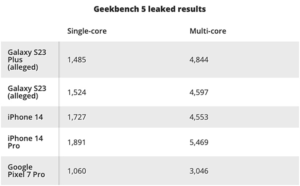 Thông tin Snapdragon 8 Gen 2 (ảnh 2)