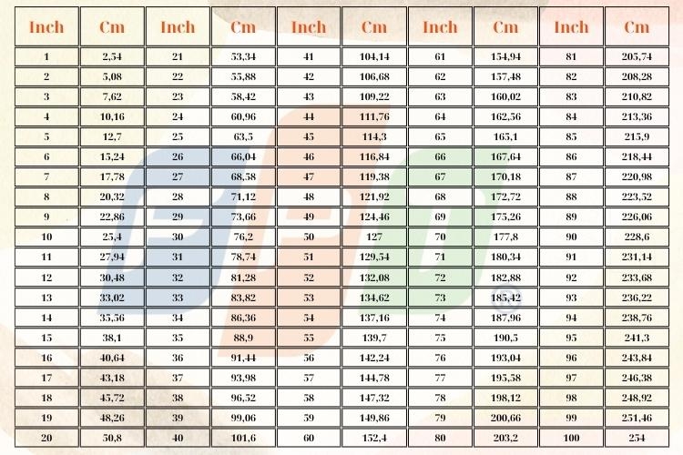 Bảng quy đổi inch ra cm