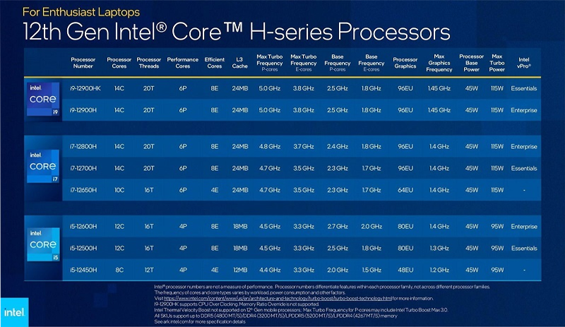 Bộ xử lý Intel Core i5 12500H (Ảnh 2)