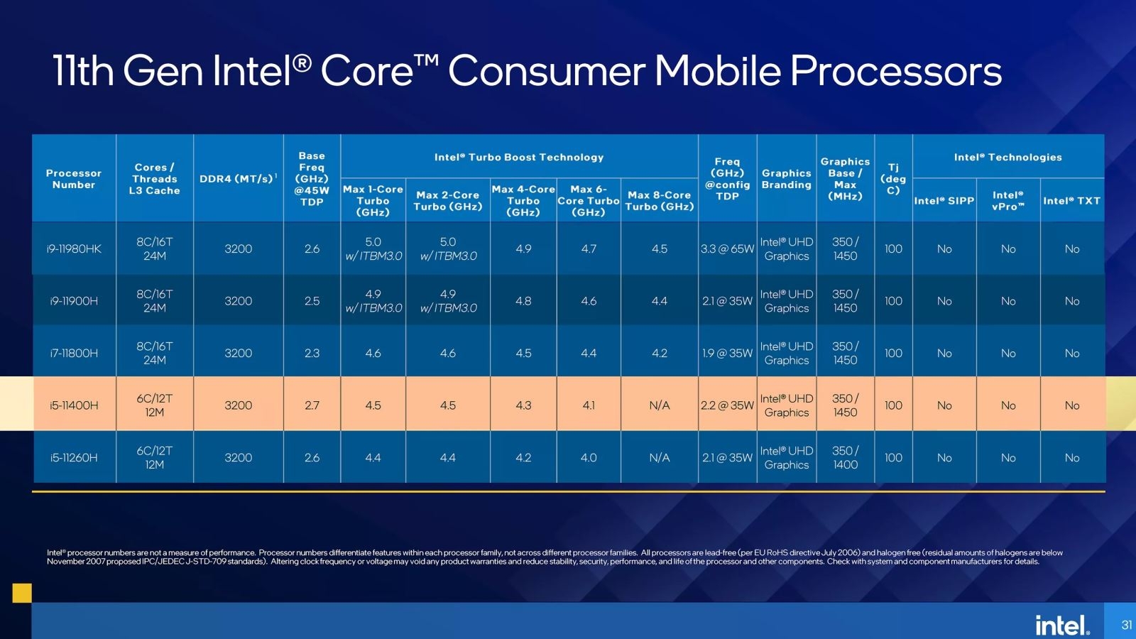 Vi xử lý Intel Core i5 11400H (Ảnh 2)