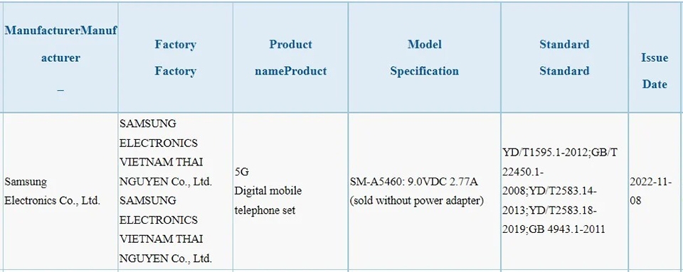 Galaxy A54 5G đạt chứng nhận 3C