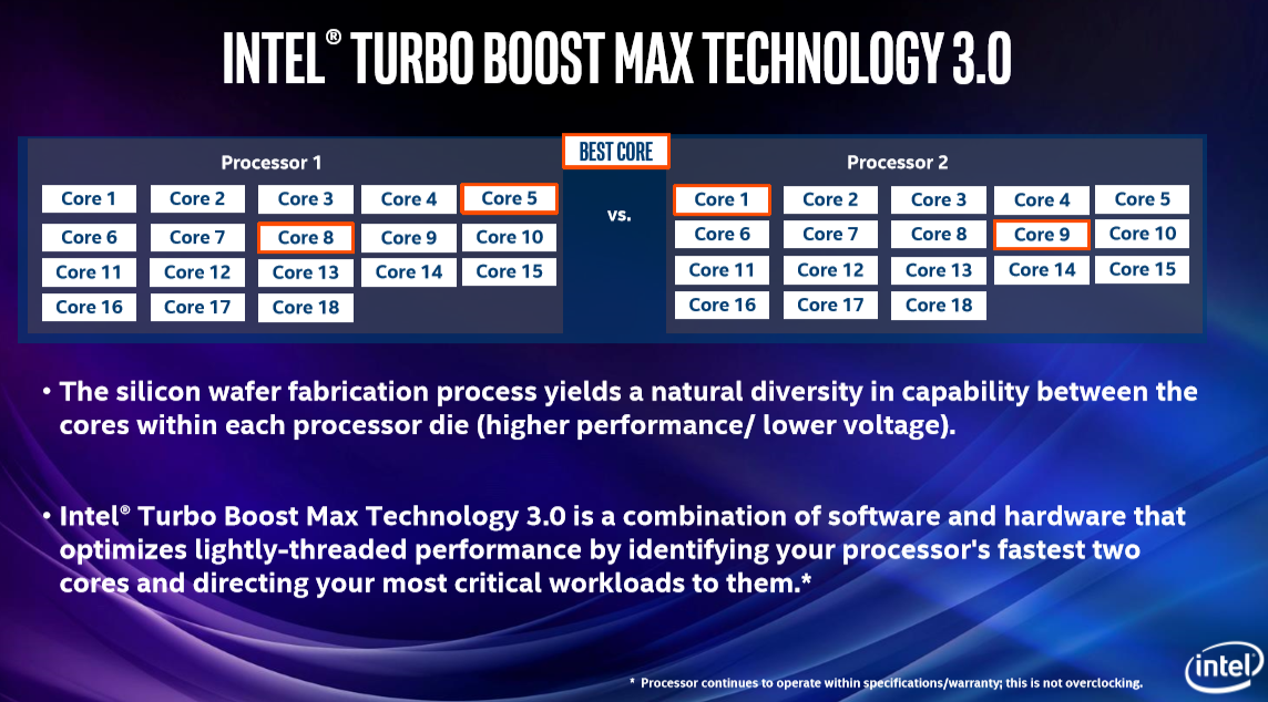Intel Core i5 10500H là gì