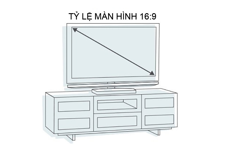 Cách tính kích thước tivi