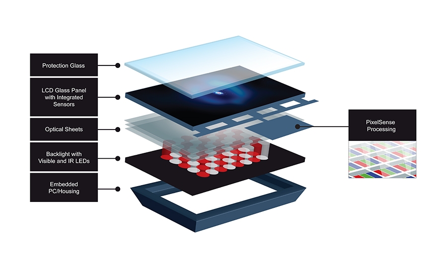 Công nghệ màn hình Pixelsense là gì? (Ảnh 2)