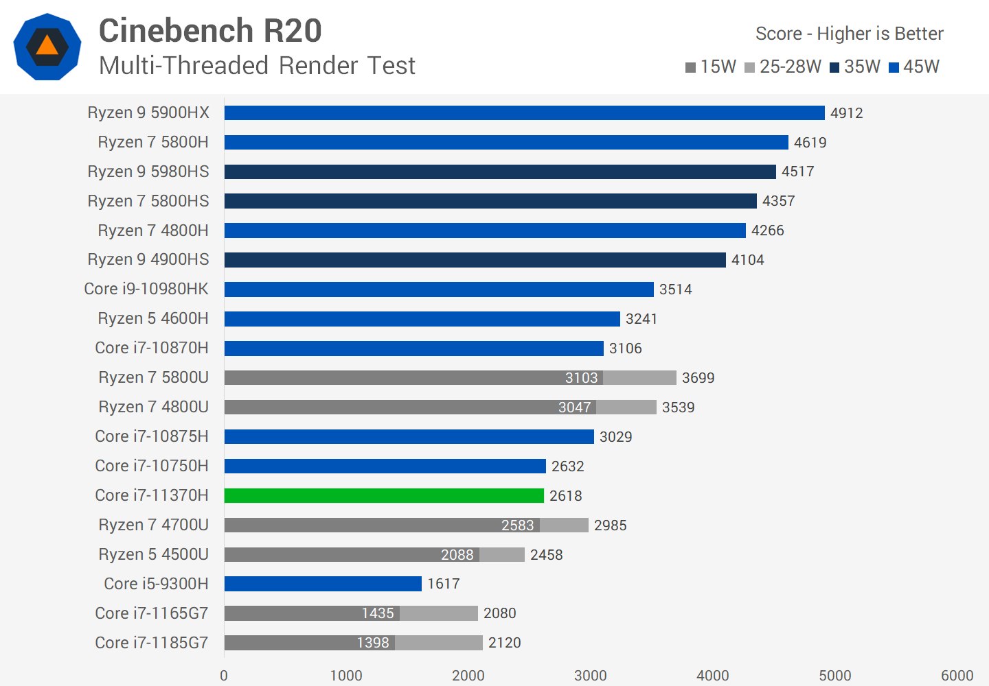 CPU Intel Core i7 11370H (Ảnh 2)