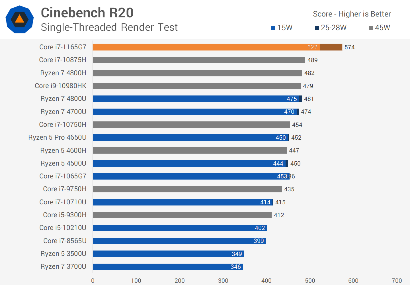 CPU Intel Core i7 1165G7 (Ảnh 2)