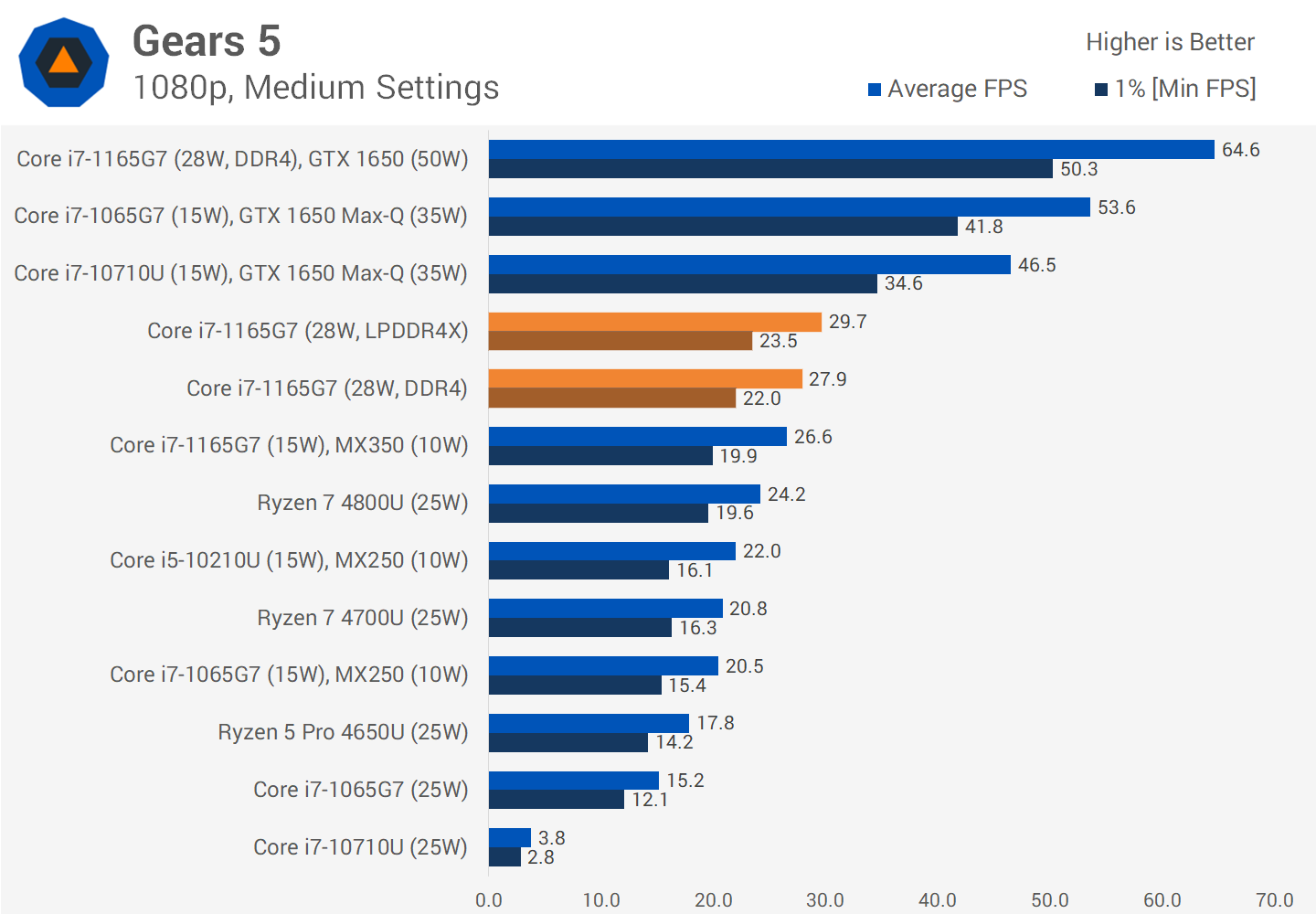 CPU Intel Core i7 1165G7 (Ảnh 3)