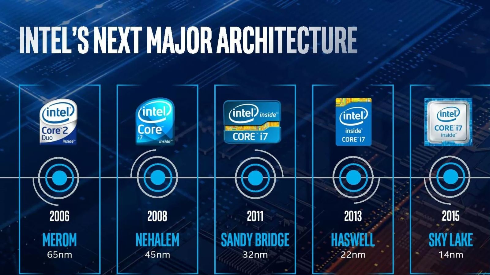 CPU Intel Core i7 1065G7 (Ảnh 2)