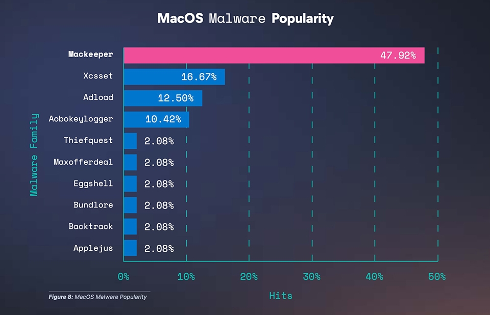 Phần mềm độc hại macOS (ảnh 2)