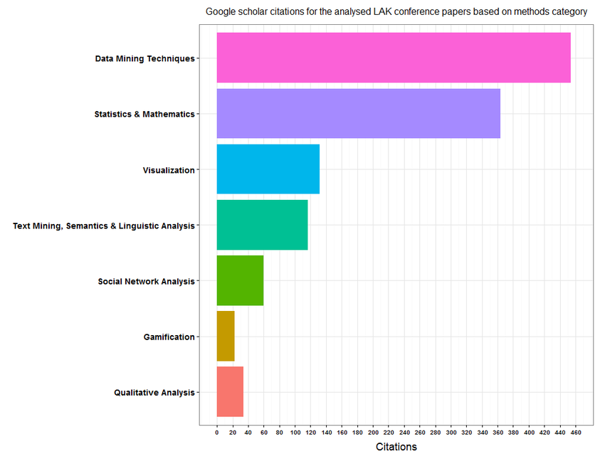 Google Scholar là gì? (Ảnh 5)