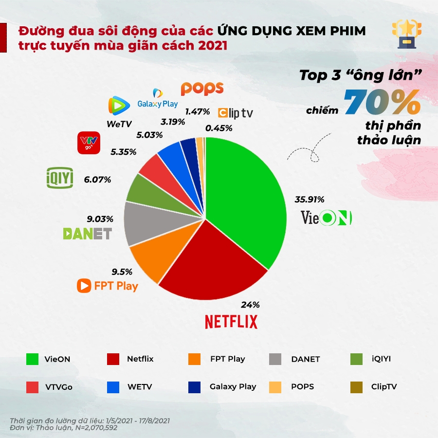 Ứng dụng VieON Cập nhật liên tục, trải nghiệm "tuyệt đỉnh" trên mọi thiết bị