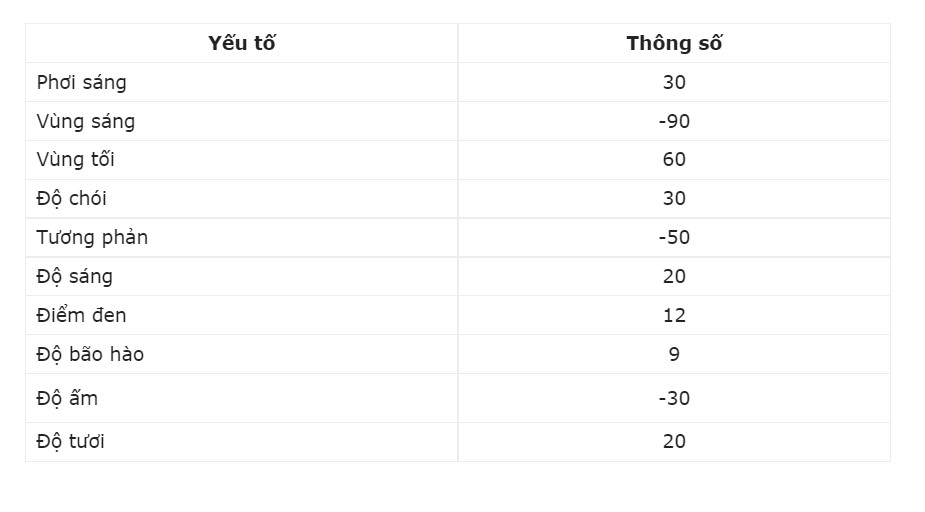 Công thức chỉnh ảnh ngoài trời 1
