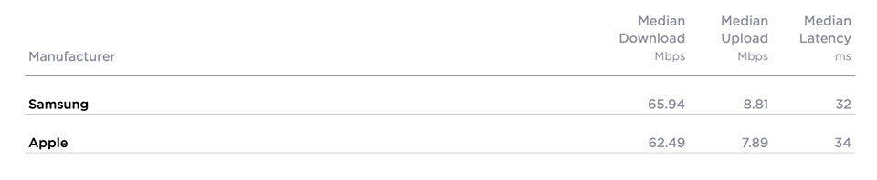 Tốc độ mạng 5G (ảnh 2)