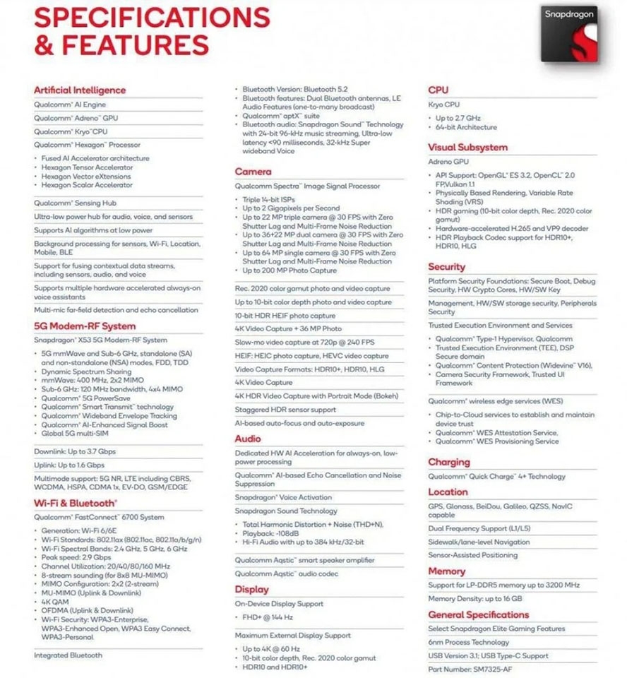Snapdragon 782G ra mắt