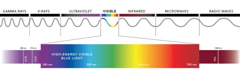 Công nghệ Eyesafe là gì (Ảnh 2)