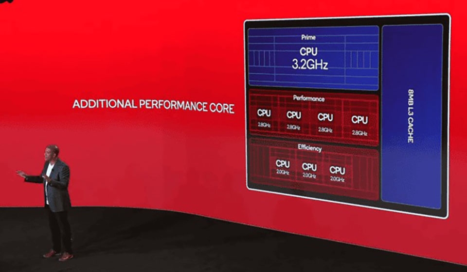 Thông tin Snapdragon 8 Gen 2 (ảnh 1)