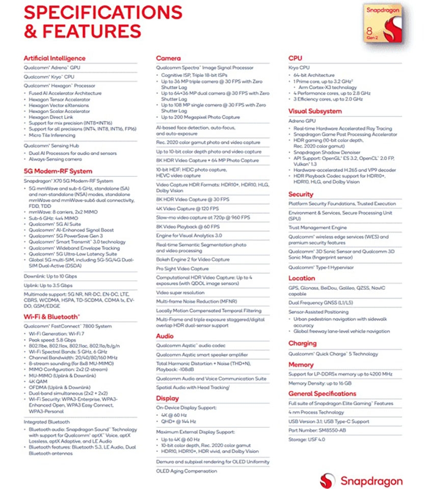 Thông tin Snapdragon 8 Gen 2 (ảnh 2)