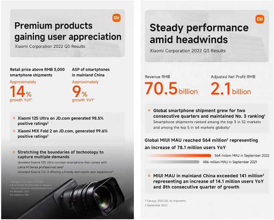 Xiaomi Q3/2022 (ảnh 1)