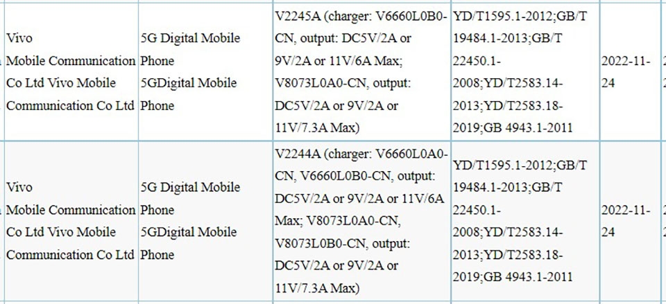 Vivo S16 series đạt chứng nhận 3C