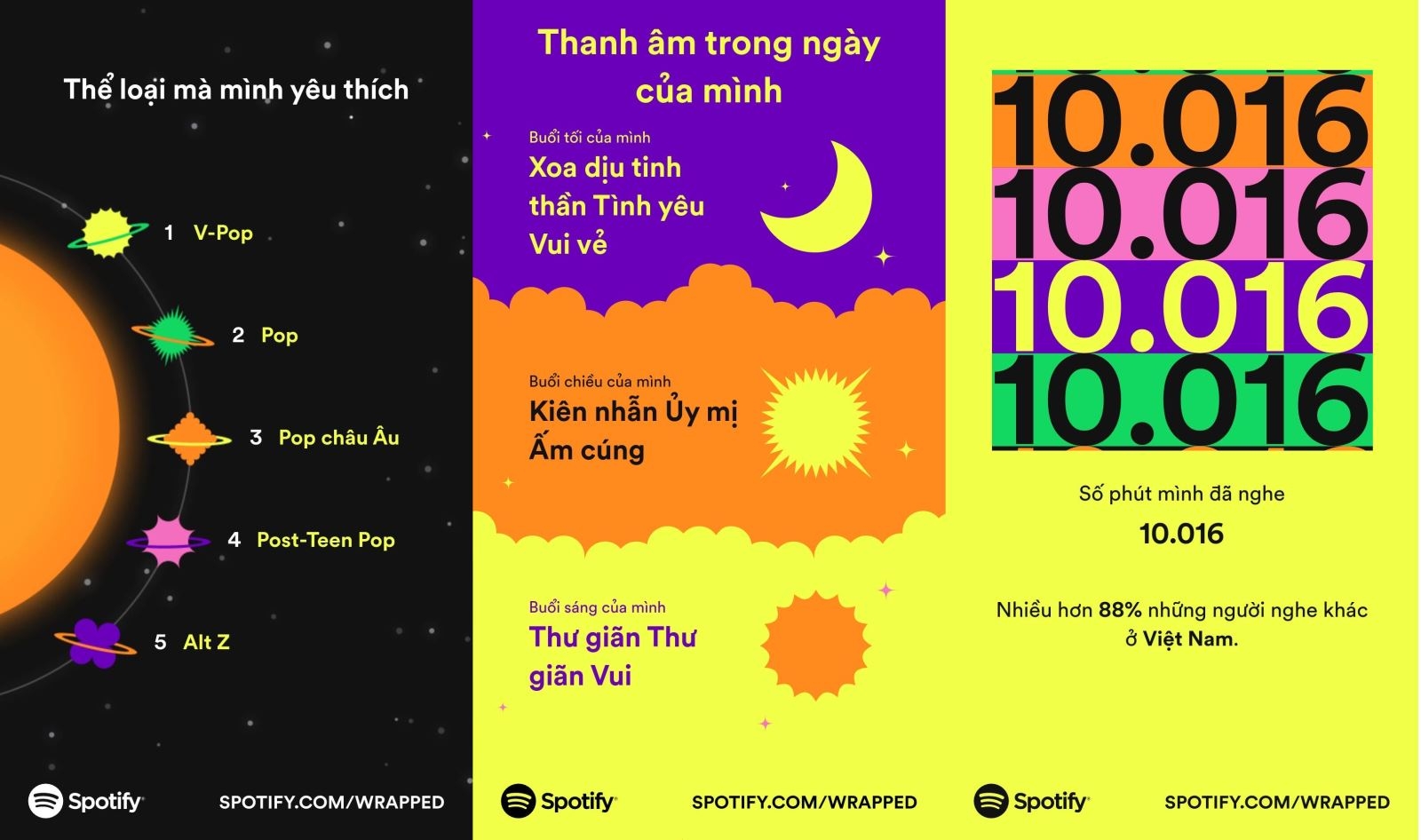 Spotify Wrapped là gì?