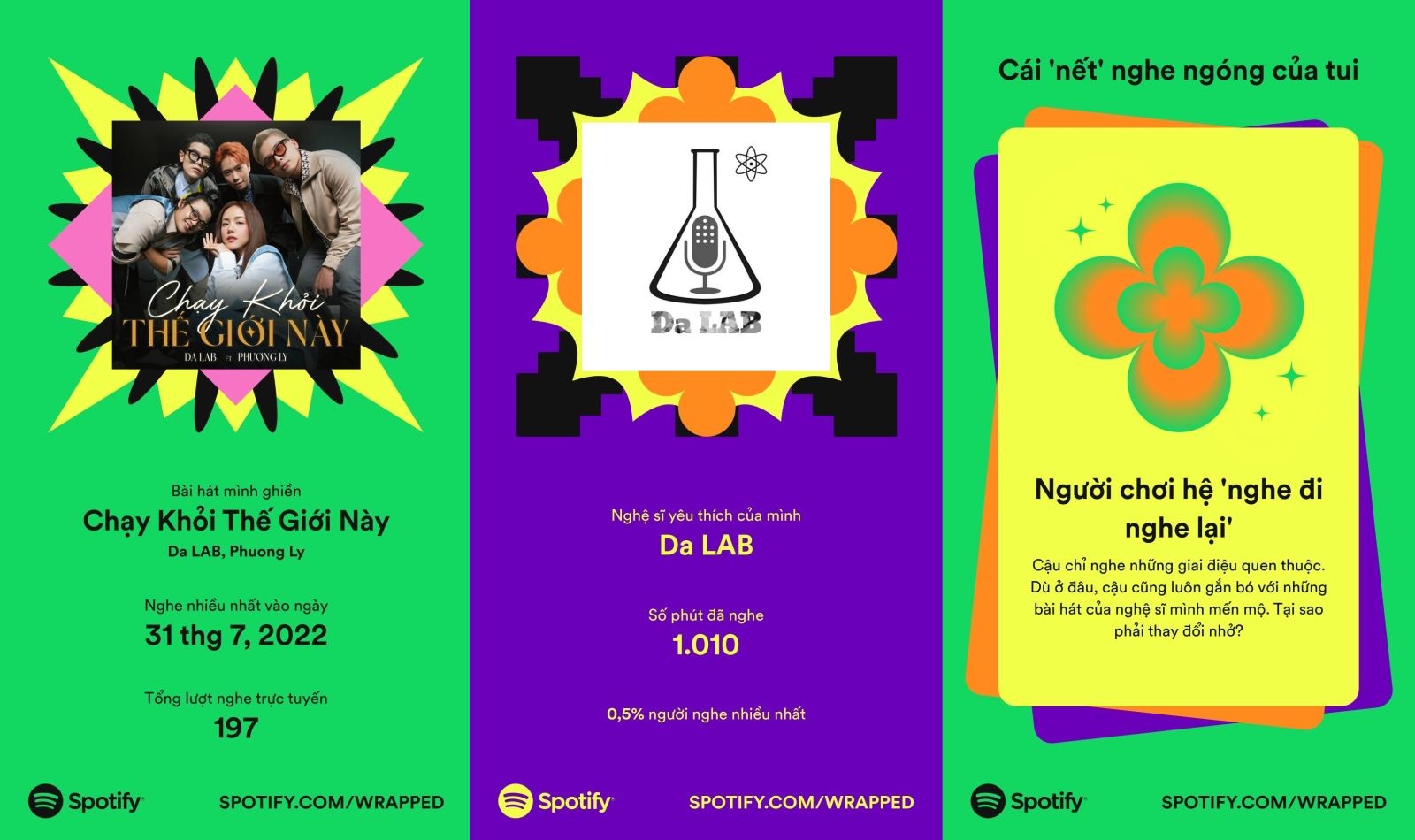 Spotify Wrapped là gì 2