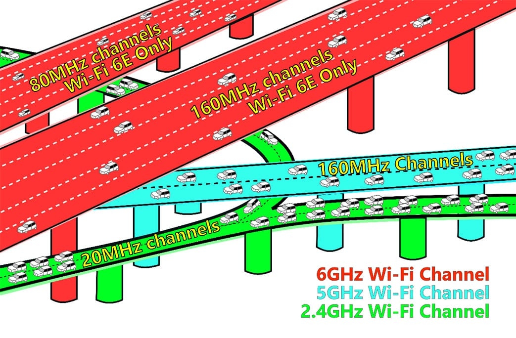 Wi-Fi 6E là gì? So sánh với WiFi 4, WiFi 5 và WiFi 6 có gì khác biệt
