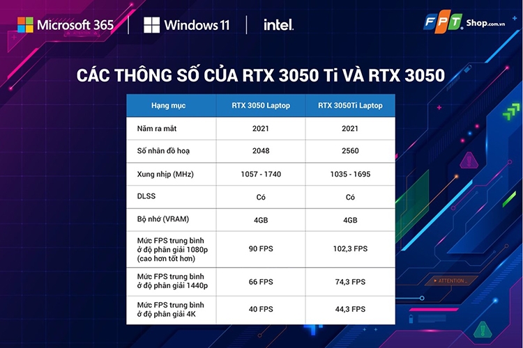 Thông số và hiệu năng thực tế của RTX 3050 Ti cùng RTX 3050