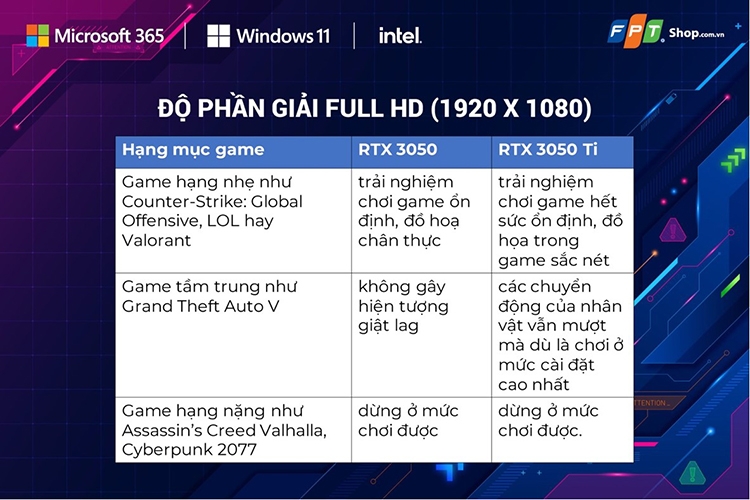 Khi cài đặt độ phân giải Full HD (1.920 x 1.080 pixels).