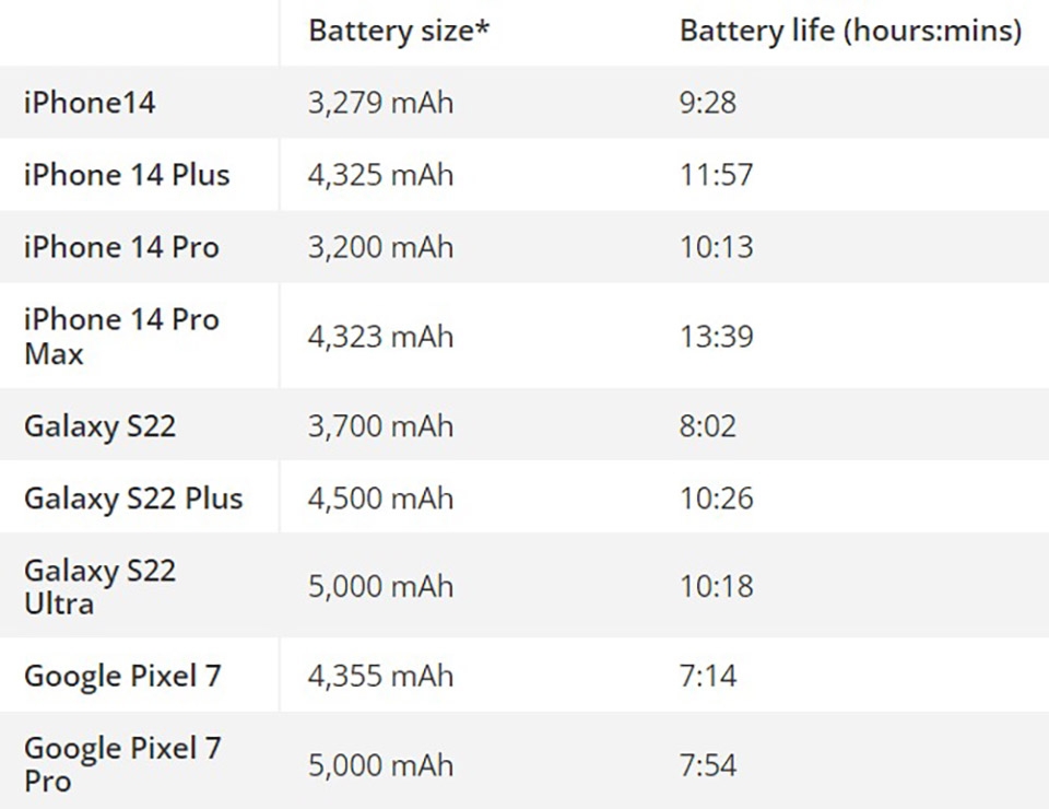 Tính năng iPhone 14 (ảnh 1)