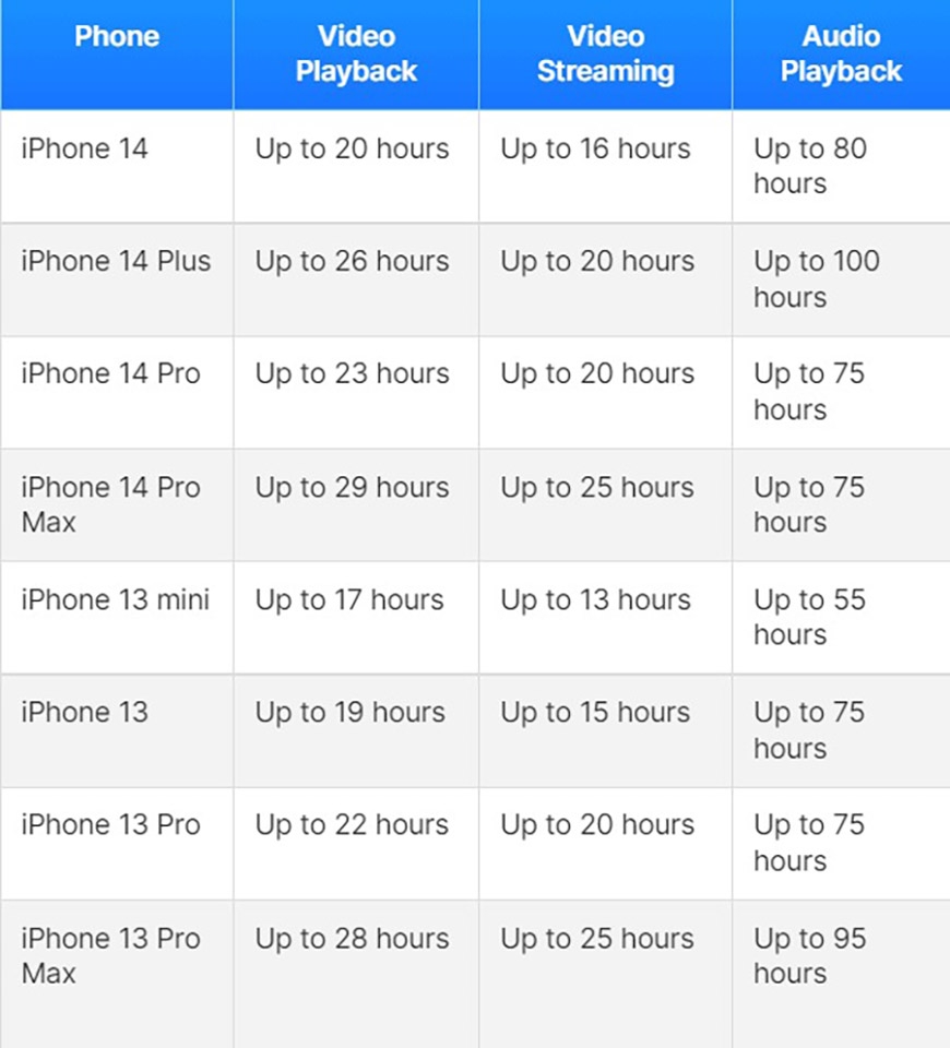 Tính năng iPhone 14 (ảnh 2)