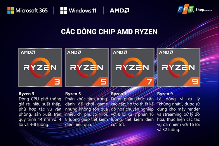 Giải mã ý nghĩa hậu tố “X, G, E, WX, H, U” trên các dòng chip AMD hiện nay