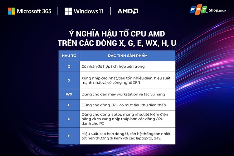 Giải mã ý nghĩa hậu tố “X, G, E, WX, H, U” trên các dòng chip AMD hiện nay 3