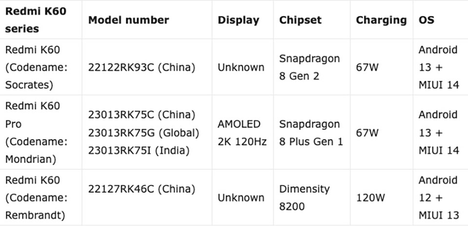 Thông tin Redmi K60 Gaming (ảnh 2)