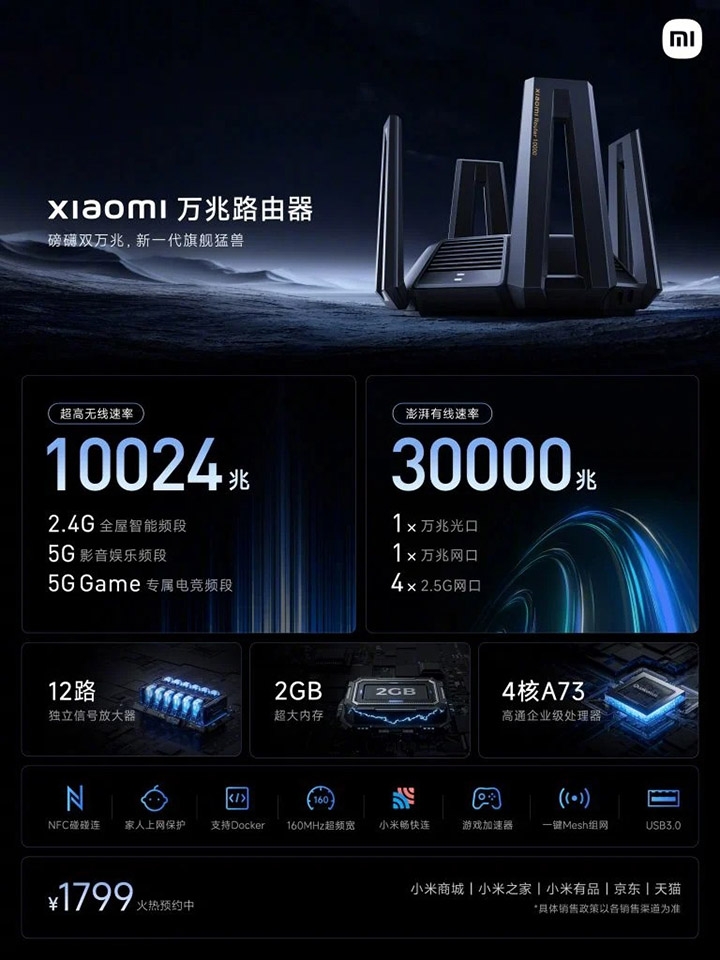 Router Xiaomi 10 Gigabit ra mắt (ảnh 2)