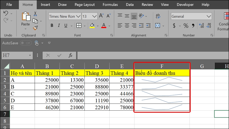 Cách vẽ biểu đồ tăng trưởng nằm gọn trong ô Excel
