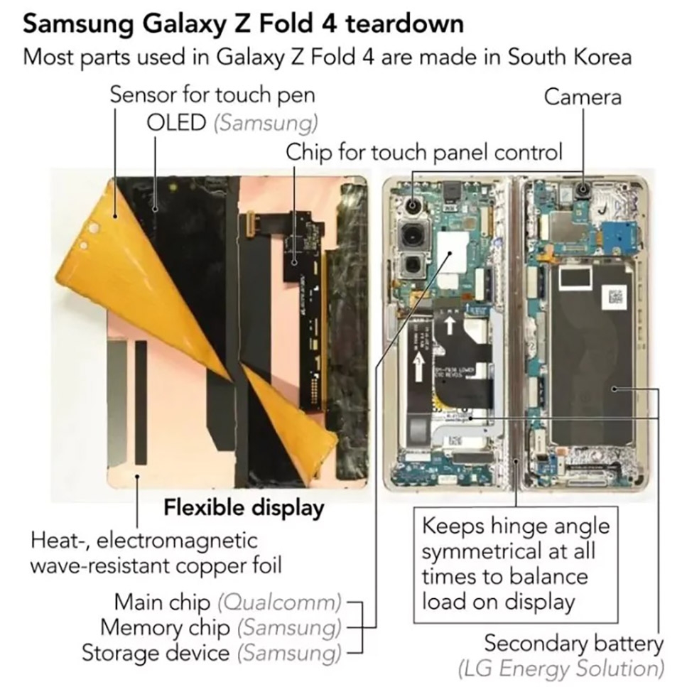 Chi phí sản xuất Galaxy Z Fold4