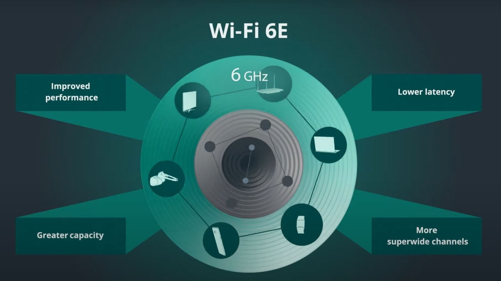 WiFi 6E là gì? (Ành 1)