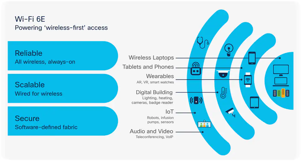 WiFi 6E là gì? (Ành 2)