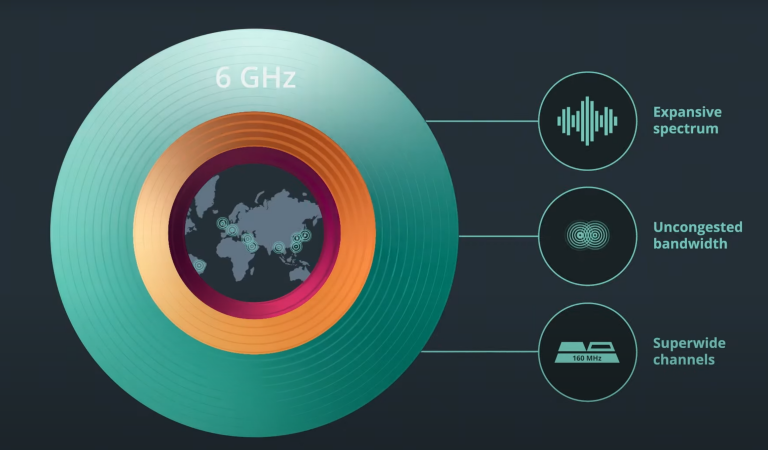 WiFi 6E là gì? (Ành 3)