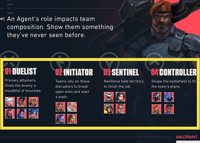 Hướng dẫn cách chơi Valorant (Ảnh 4)